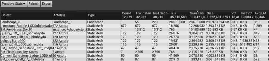 Primitive Stats table listing landscape and static mesh assets with instance counts, triangle counts, and memory sizes.
