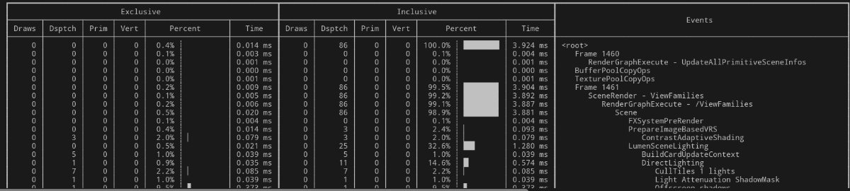 ProfileGPU log output showing a rendering event hierarchy with exclusive and inclusive GPU timings.