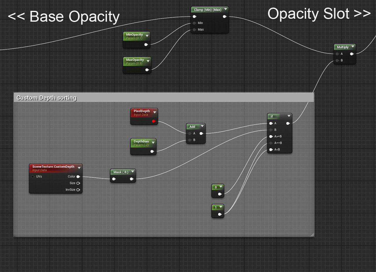 Custom Depth In Unreal Engine - Tom Looman