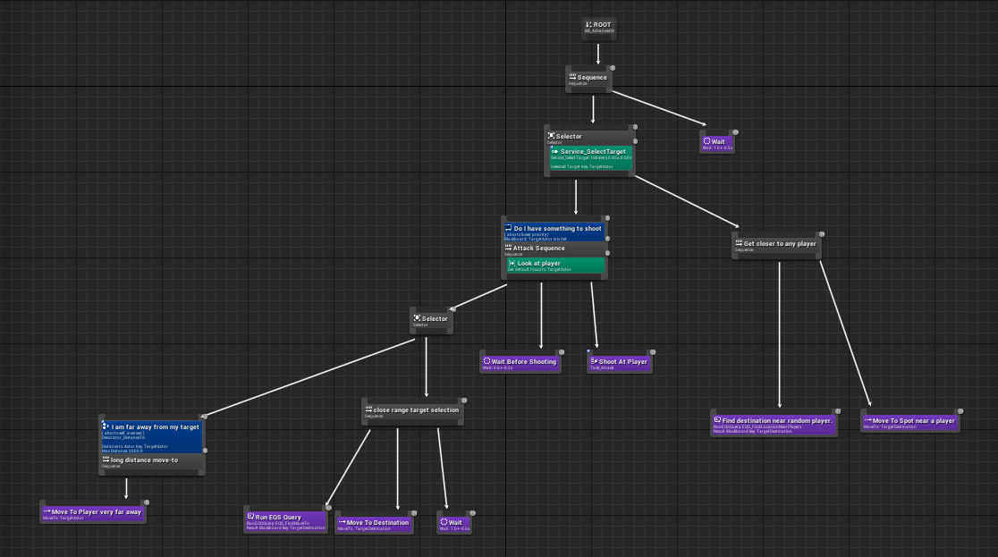 Unreal Engine Behavior Tree Manual Actions